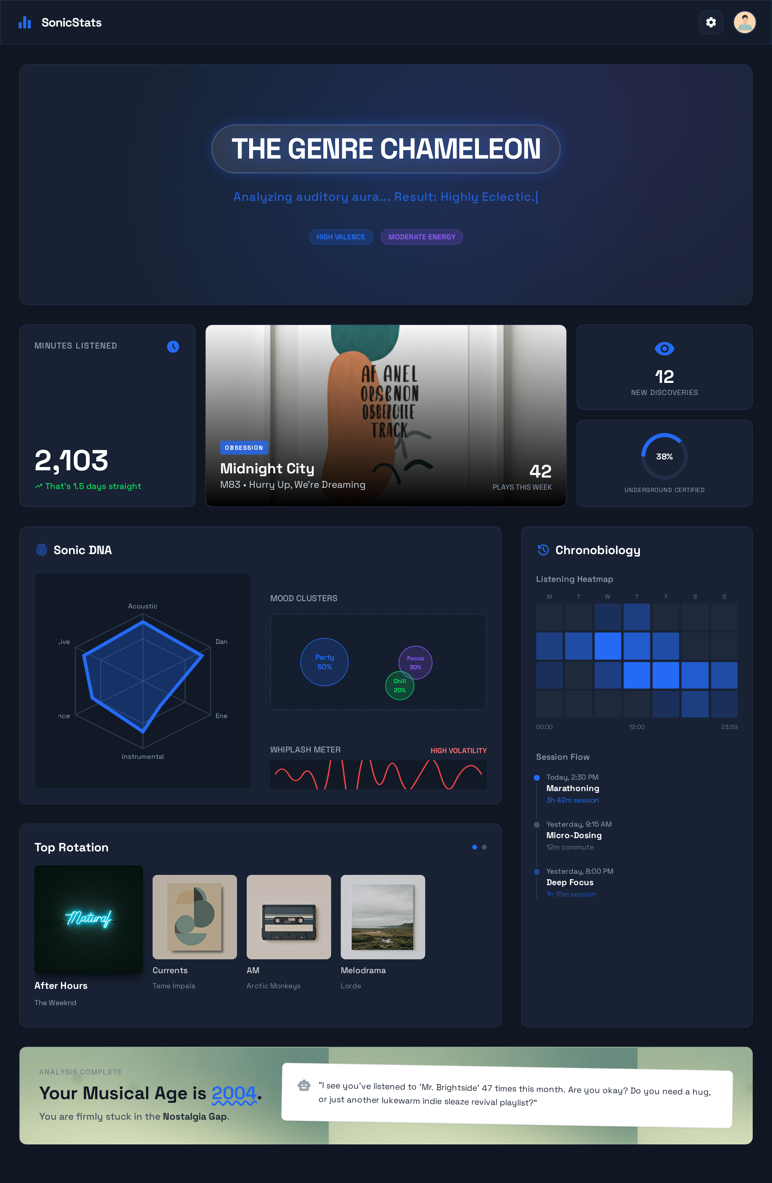Dashboard Screenshot